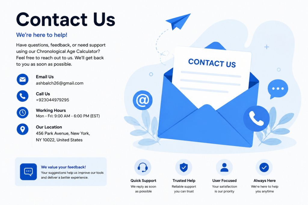Modern blue-and-white “Contact Us” webpage design for a Chronological Age Calculator website. The layout features a large “Contact Us” heading on the left with support text, email address (ashbalch26@gmail.com
), phone number (+923044979295), working hours, and a USA location in New York. On the right side, there is a large blue envelope illustration with a contact card, surrounded by communication icons and decorative shapes. Bottom sections highlight quick support, trusted help, user-focused service, and always-available assistance.